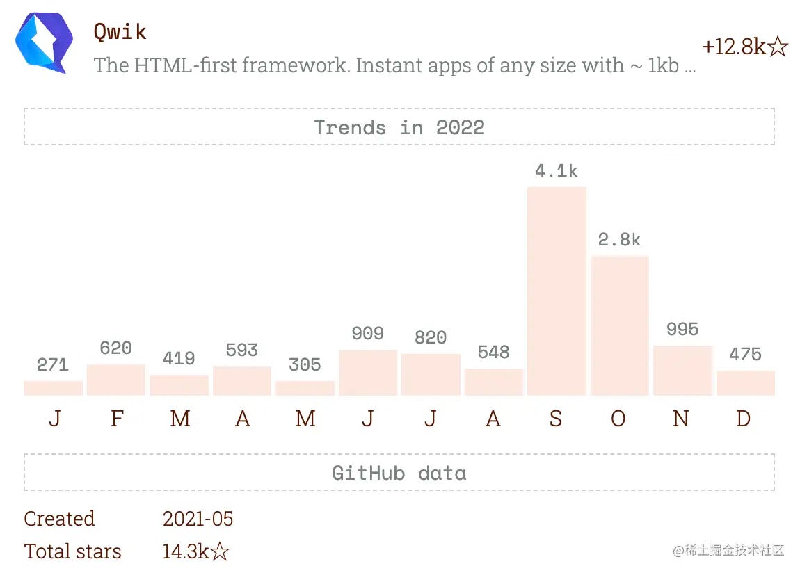 Самые популярные проекты JavaScript в 2023 году.
