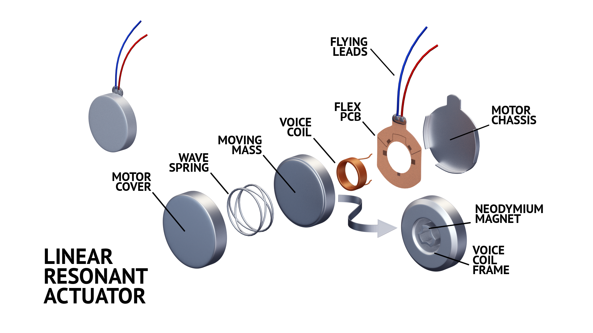 What is a Linear Resonant Actuator? by Somatic Labs Medium
