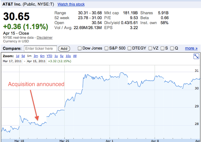At T Buys T Mobile Farce Or Retro Metamorphosis Monday Note