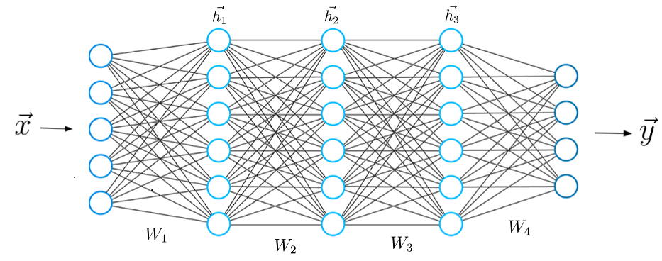 Artificial Intelligence vs. Machine Learning vs. Deep Learning