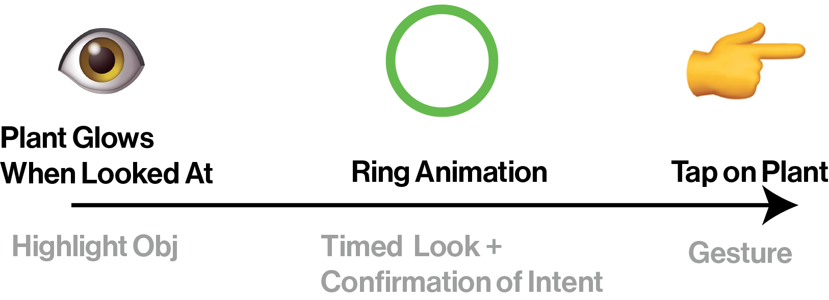 Mixed Reality Experience Design Studio Tour by Ray Pai Medium