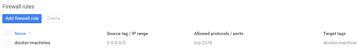 docker machine google
