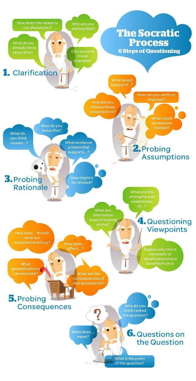 socratic method of teaching examples