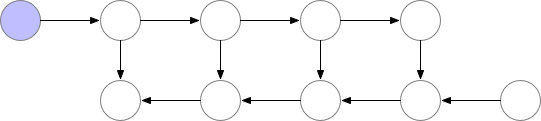 Speeding up Transformer w/ Optimization Strategies