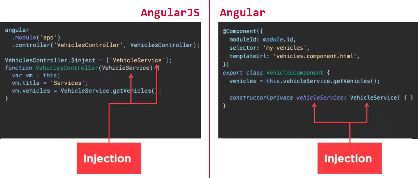 ngTransform from AngularJS to Angular by Khachatur Tovmassian SFL