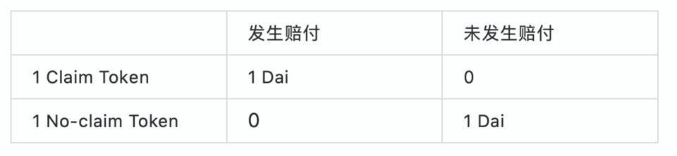 邹伝偉：伝統的金融からDeFi保険の現状と発展の展望を解析