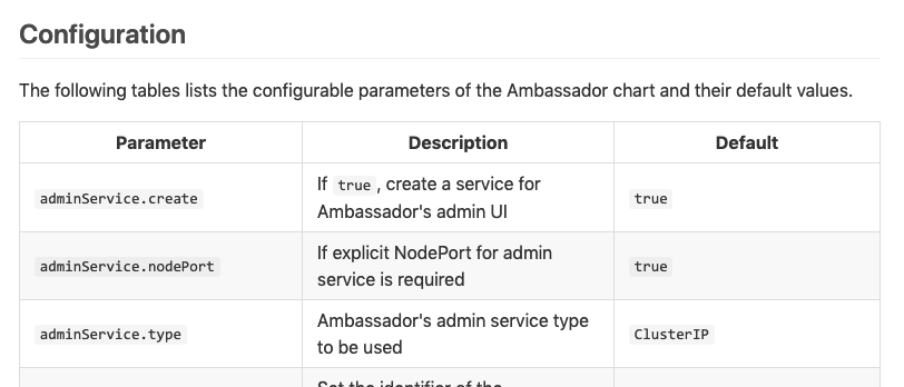 Ambassador is now in the Helm stable repository | by Richard Li |  Ambassador Labs