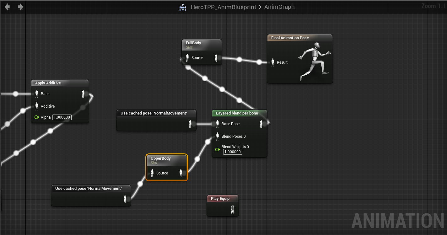 Unreal Engine 4 Animation Slot | by simplycodes | Medium