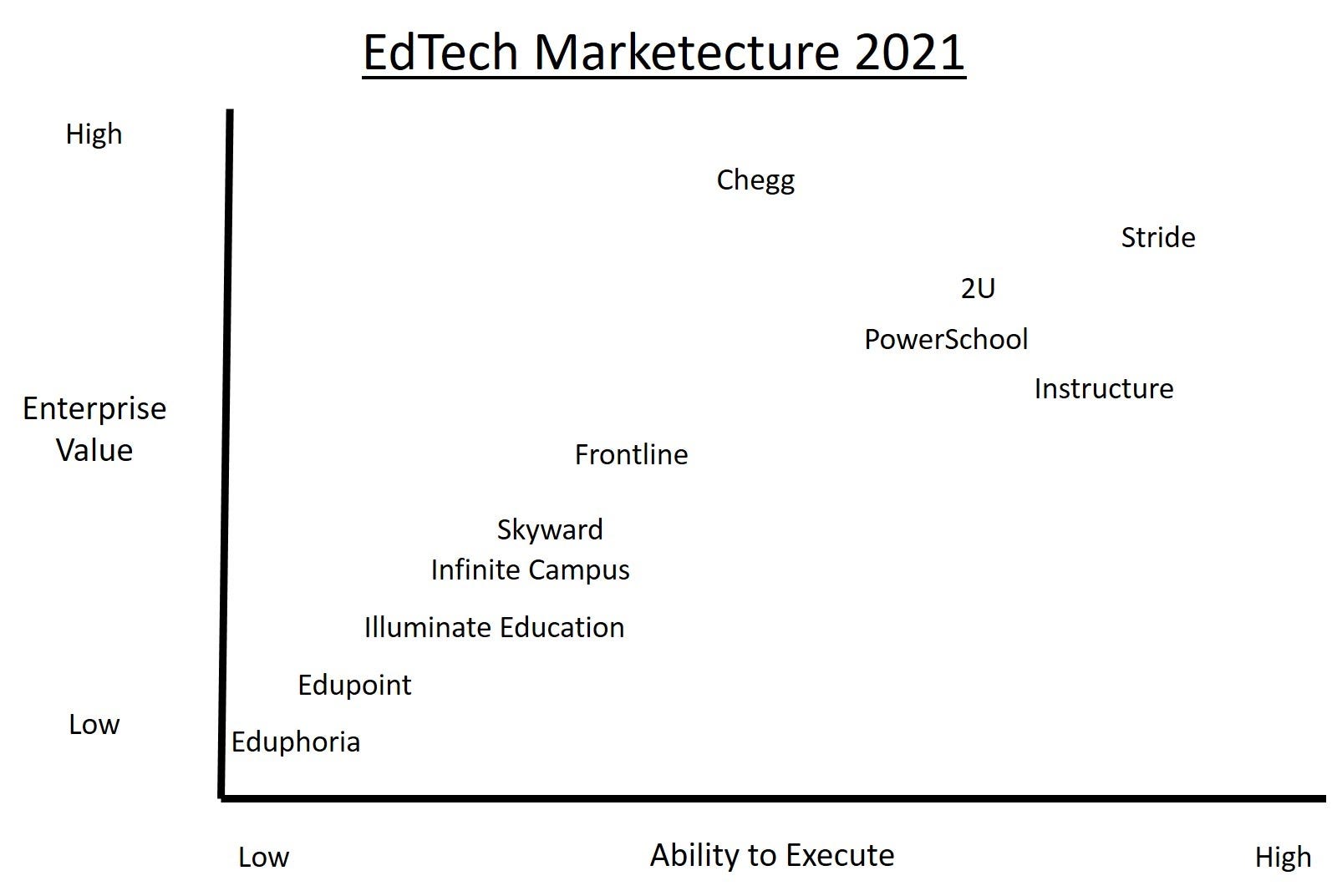 Marktecture example