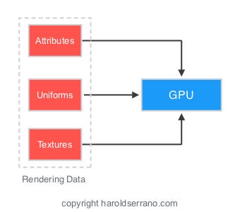 How to develop a Rendering Engine? An Overview | by Harold Serrano | Medium