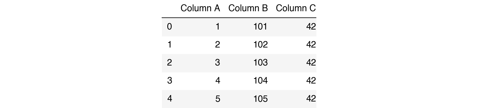 How to rename columns in pandas. Смотреть фото How to rename columns in pandas. Смотреть картинку How to rename columns in pandas. Картинка про How to rename columns in pandas. Фото How to rename columns in pandas
