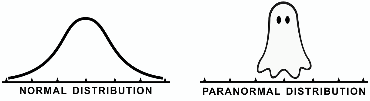 Paranormal