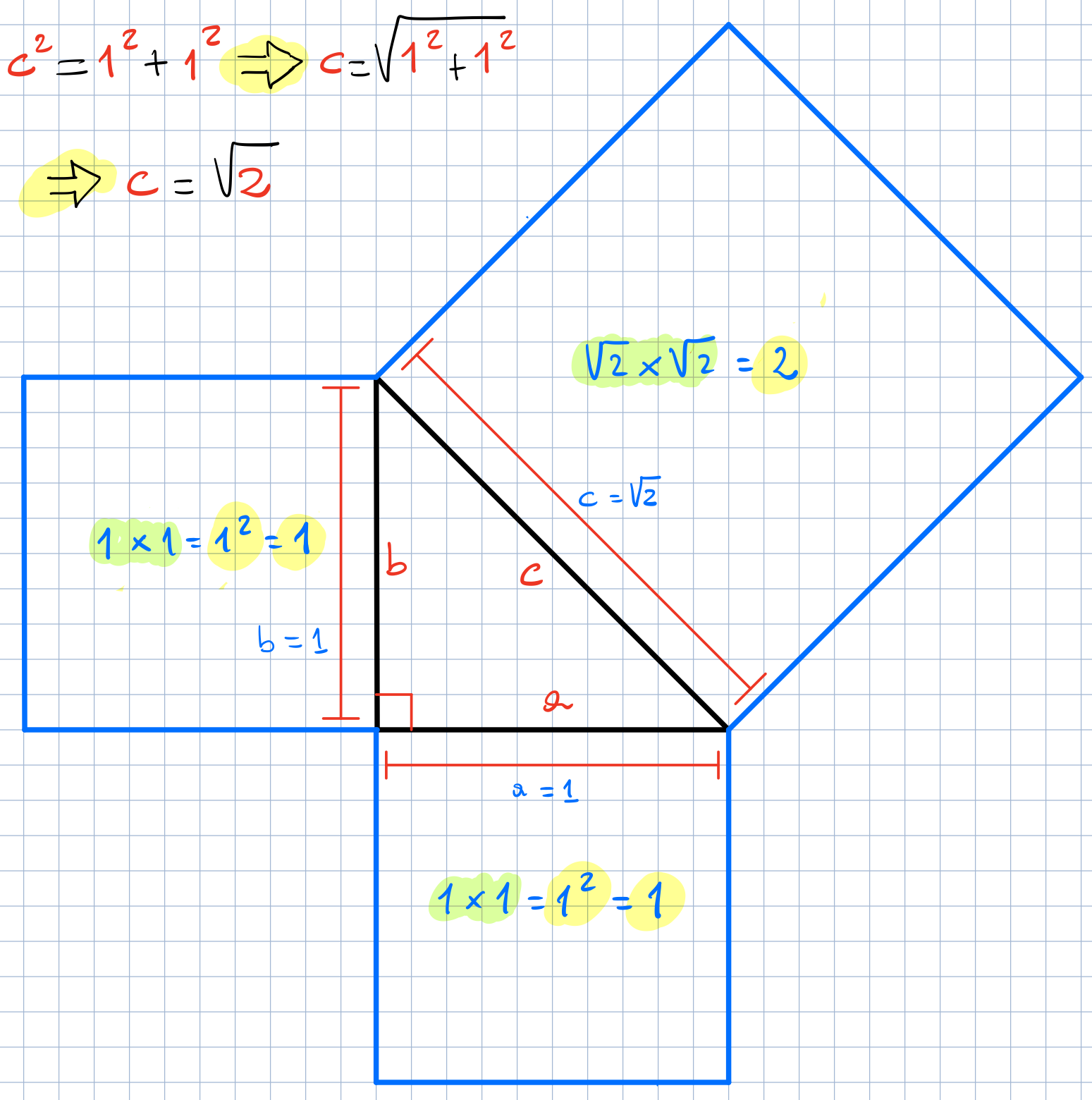 Two Proofs of the Irrationality of the Square Root of 2 | by Michele