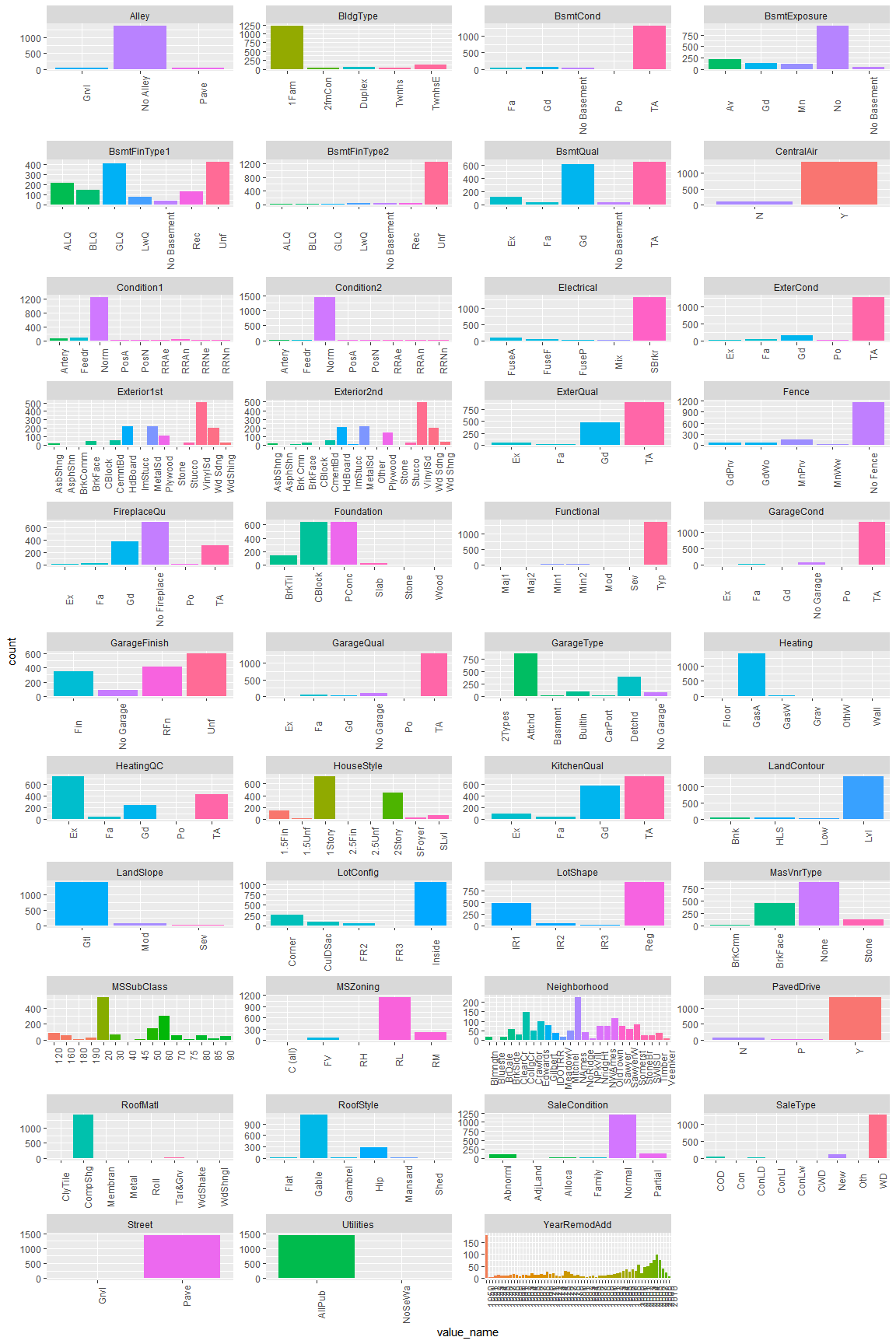 Data visualization at once with R | by NOOH | Medium