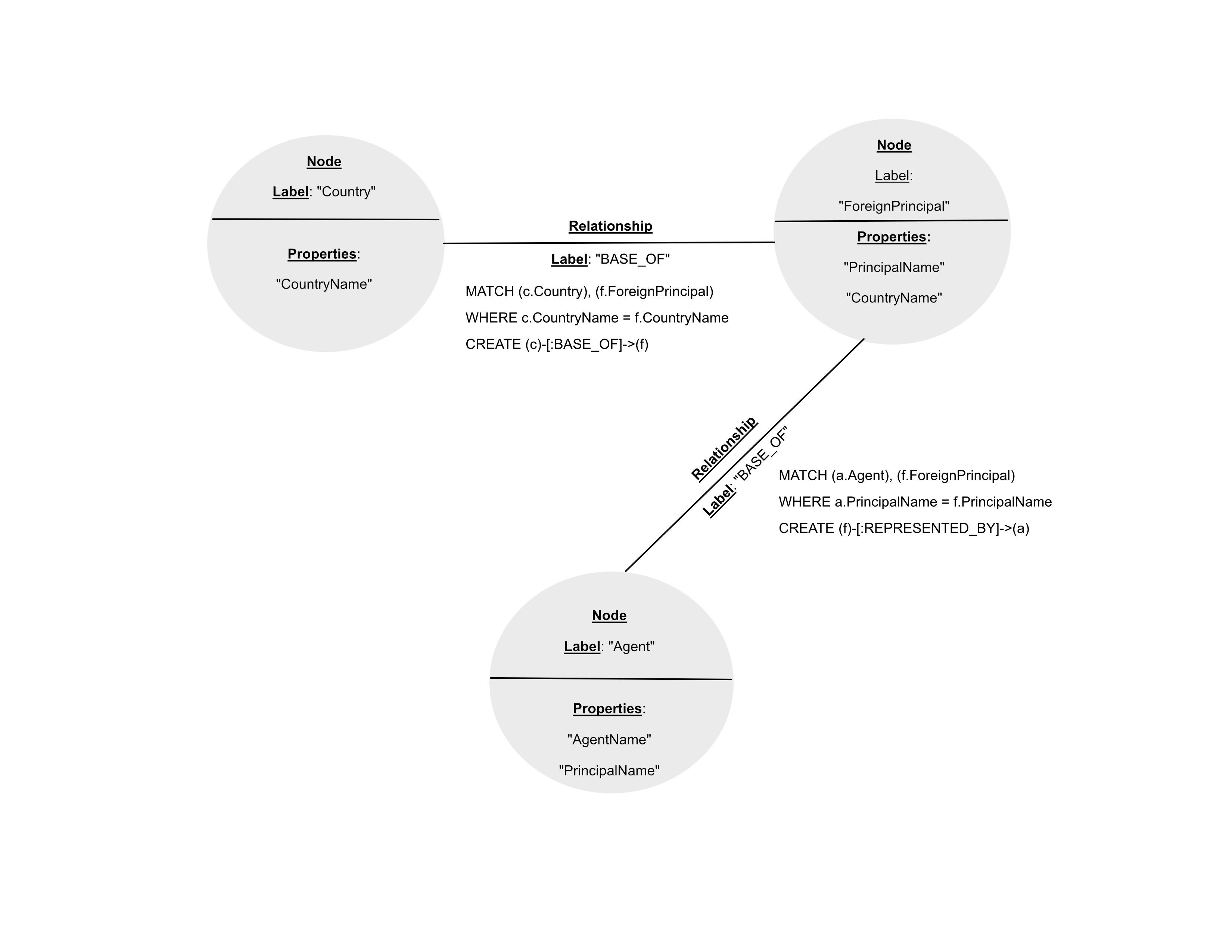 graph database modeling tools