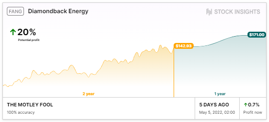 Diamondback Energy idea