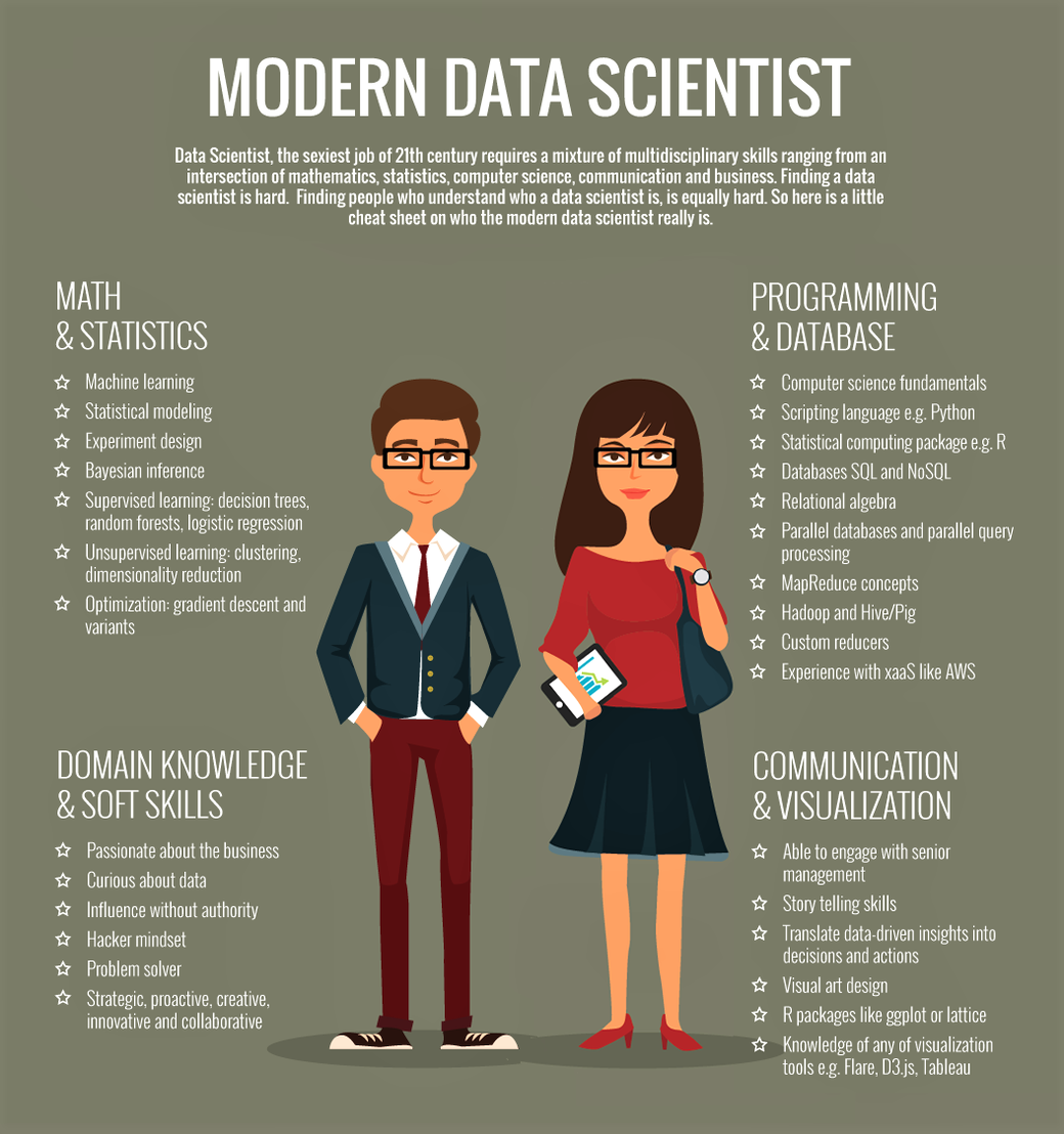 I wanna be a data scientist, but… how? - KDnuggets