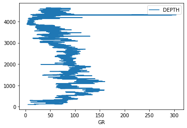Using Line Plots from Matplotlib to Create Simple Log Plots of Well Log ...