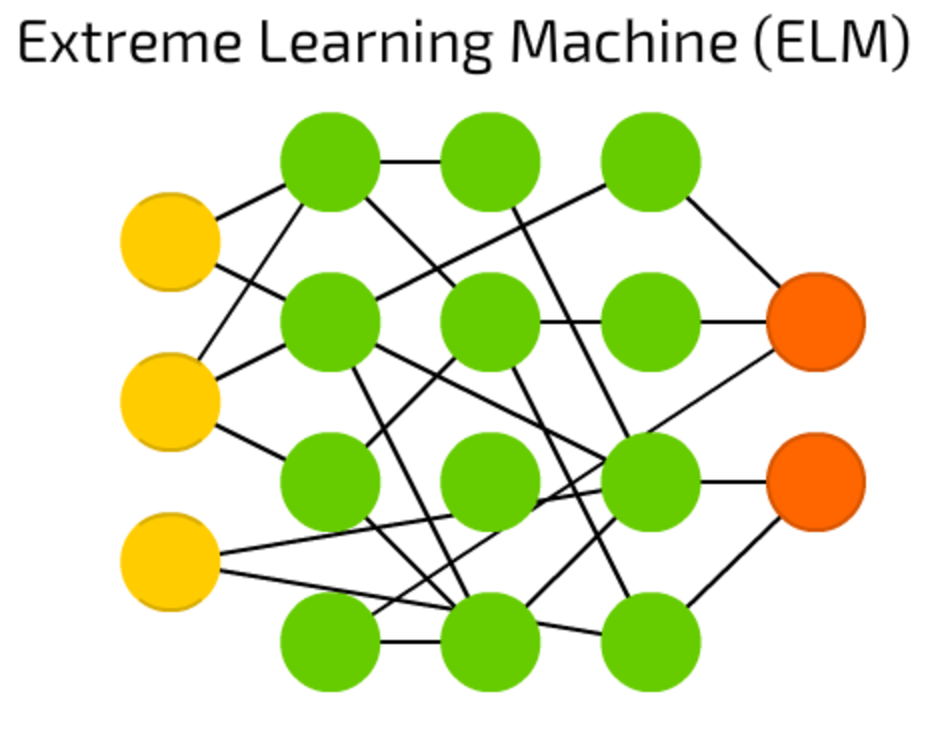 extreme learning machine python code