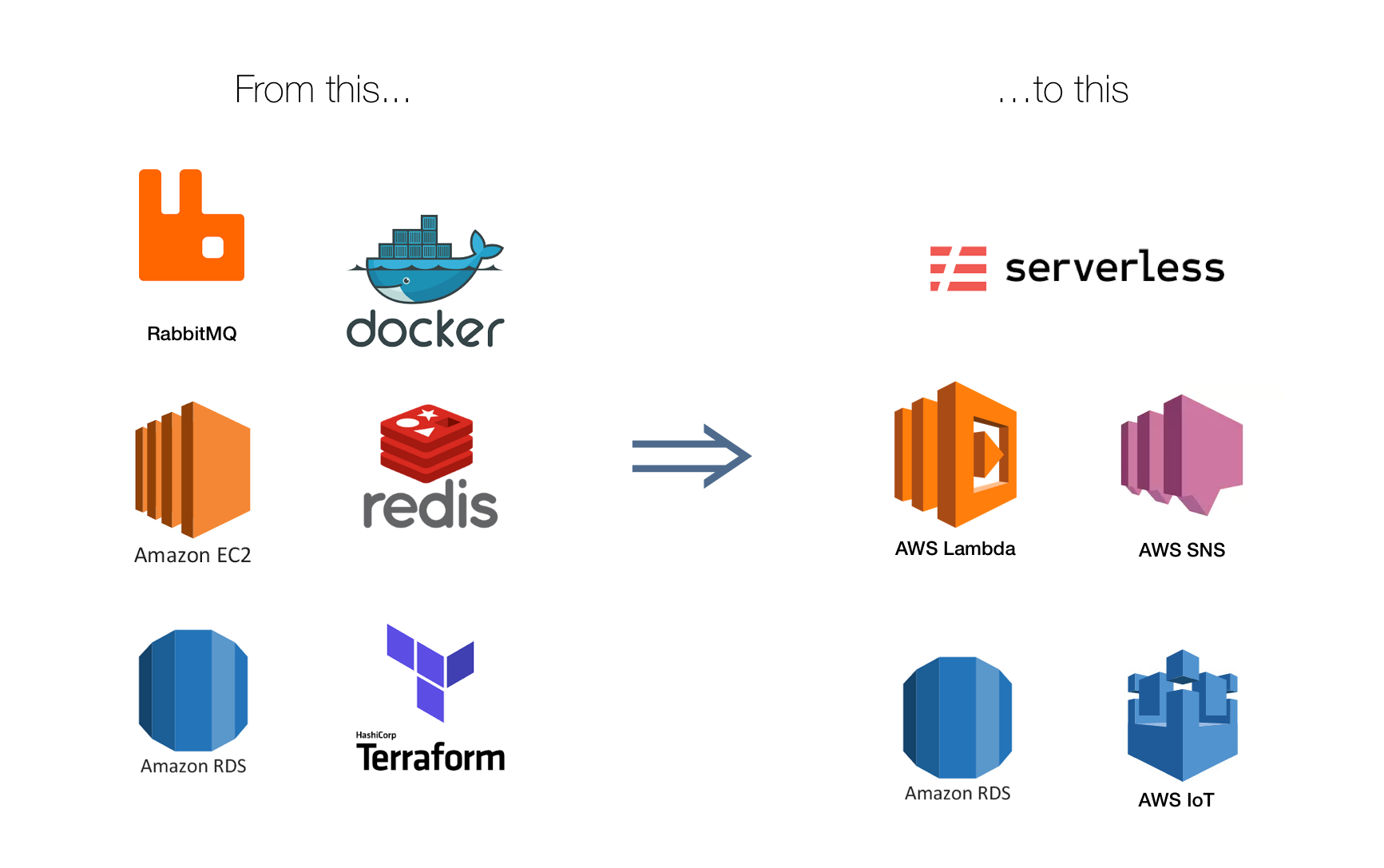 serverlessì ëí ì´ë¯¸ì§ ê²ìê²°ê³¼