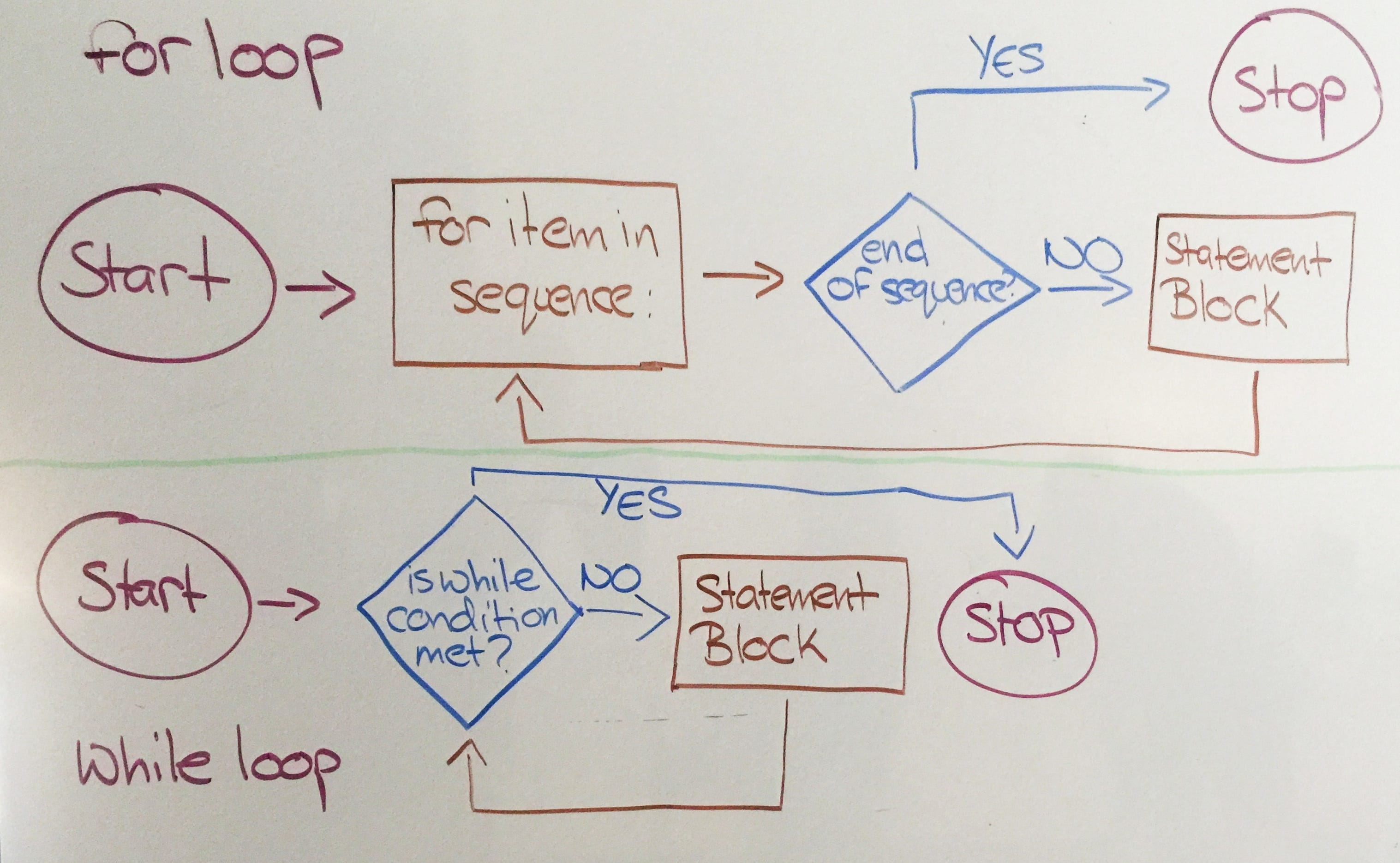 Рекурсия или цикл что лучше. 1*4yHGIw Jtjxz. Рекурсия или цикл что лучше фото. Рекурсия или цикл что лучше-1*4yHGIw Jtjxz. картинка Рекурсия или цикл что лучше. картинка 1*4yHGIw Jtjxz. По большей части концепции, приведенные в этой статье обсуждаются в контексте Python 3, но они также могут быть перенесены и на многие другие языки. Рекурсия или цикл что лучше. 1*4yHGIw Jtjxz. Рекурсия или цикл что лучше фото. Рекурсия или цикл что лучше-1*4yHGIw Jtjxz. картинка Рекурсия или цикл что лучше. картинка 1*4yHGIw Jtjxz. По большей части концепции, приведенные в этой статье обсуждаются в контексте Python 3, но они также могут быть перенесены и на многие другие языки.