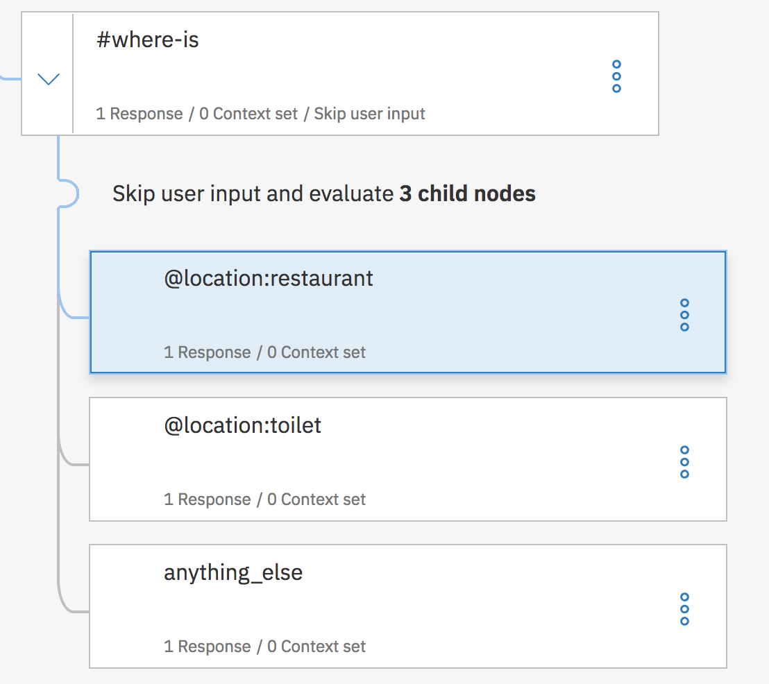 Image result for watson assistant node