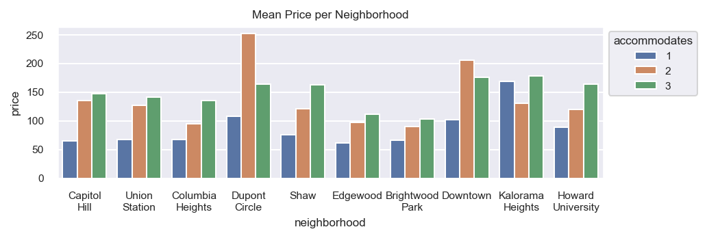 Automatically Wrap Graph Labels in Matplotlib and Seaborn | by Ted ...