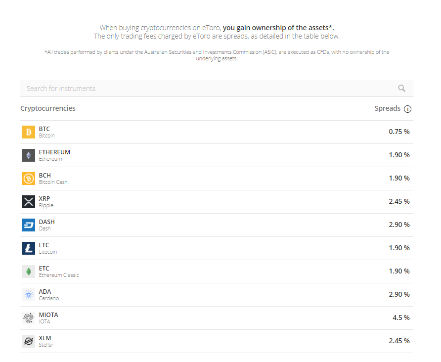 eToro Pricing for Spreads