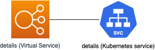 Image for post