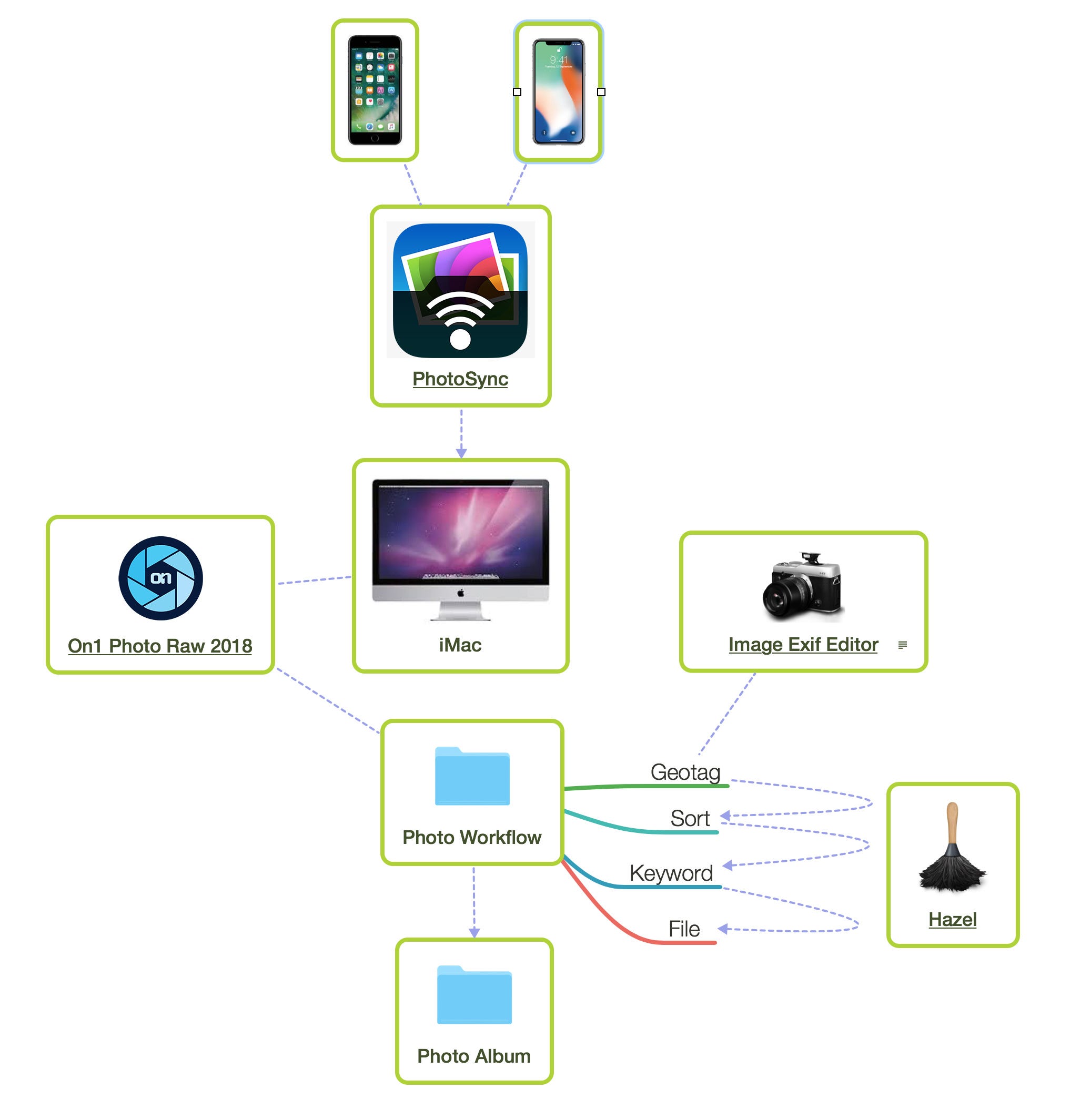 how to use hazel app for images how to use hazel app for images