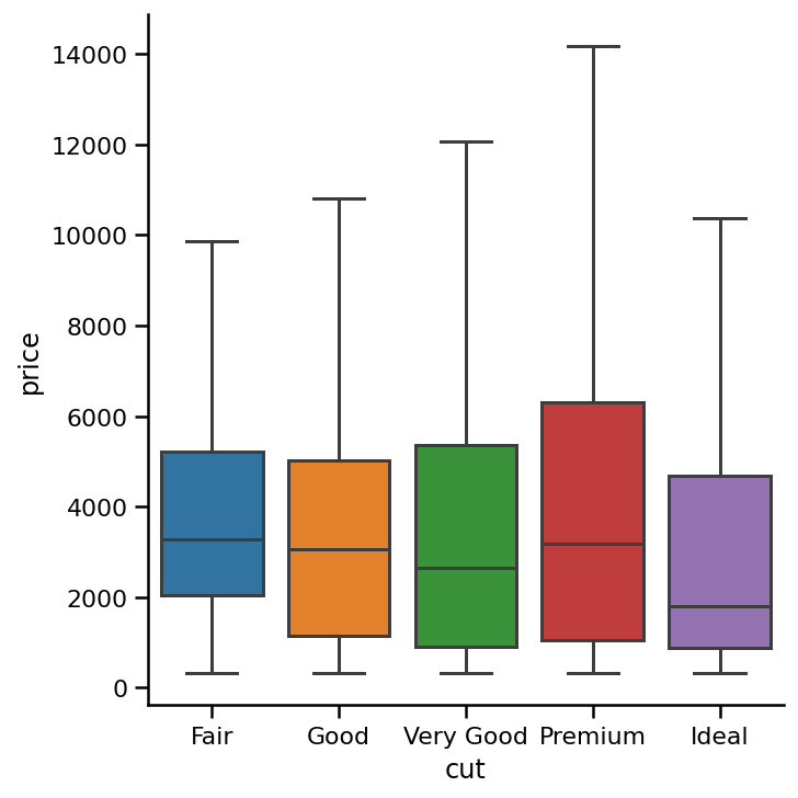 How To Plot Categorical Data In Seaborn Seaborn Data Visualization Images