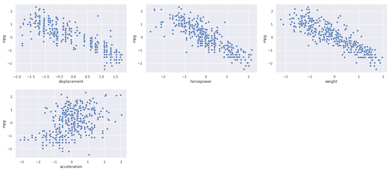 Statistical Analysis using Python | by Gaurav Sharma | Analytics Vidhya ...