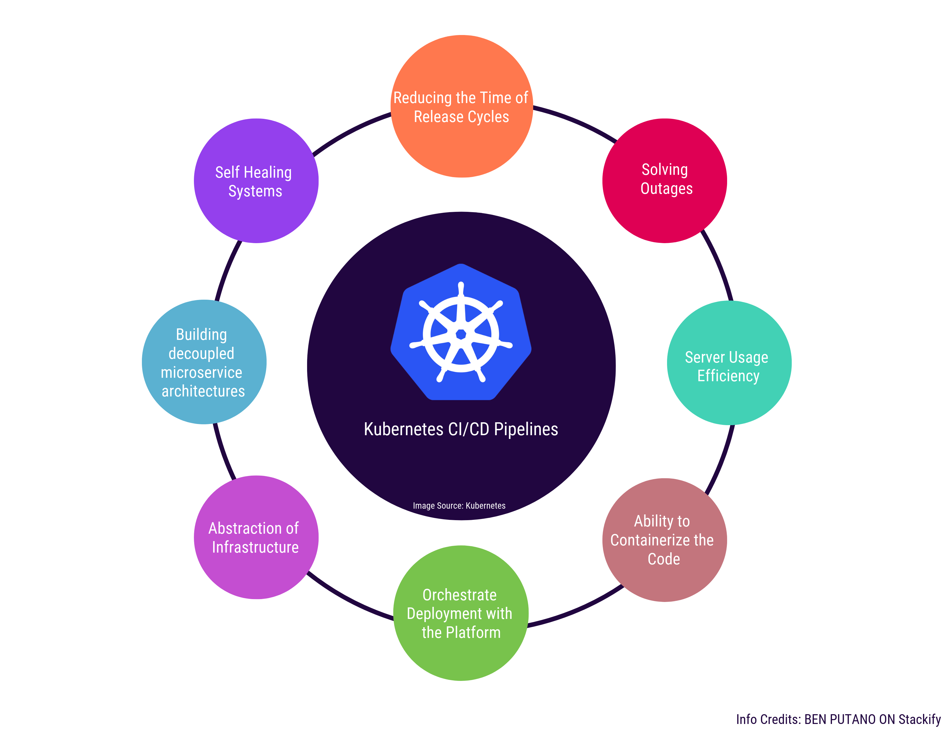 why-how-mnc-s-using-kubernetes-for-solving-big-issues-by-shubham