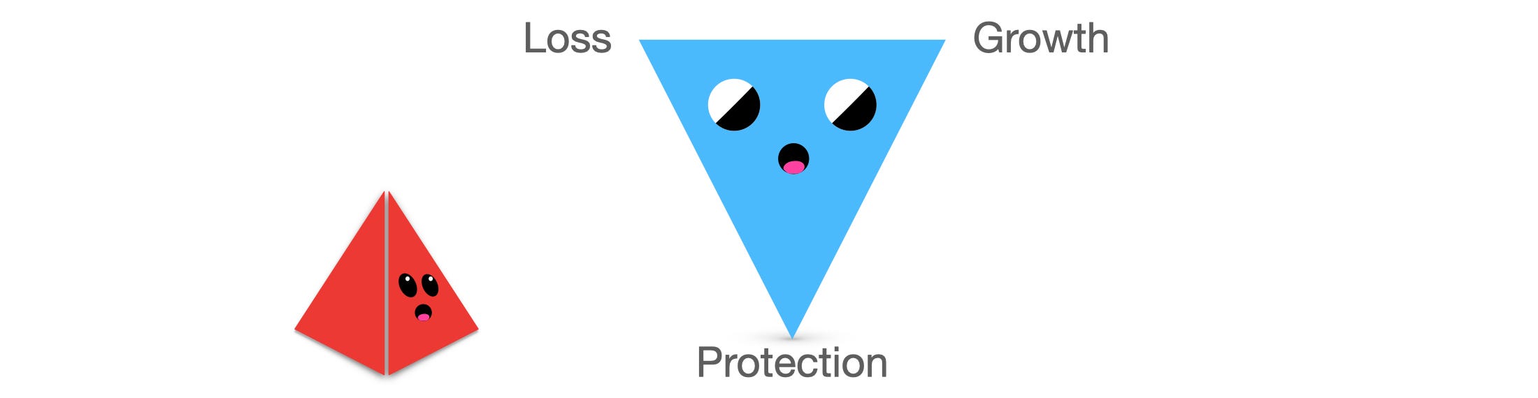 A triangular character rests on a single point labelled protection. The other corners of the character are labelled Loss and Growth. A bad boss character looks at the triangle character, perhaps wondering how to help.