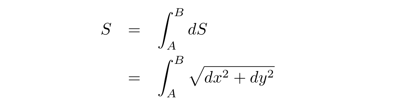 Calculus Of Variations Demystified By Naoki Towards Data Science