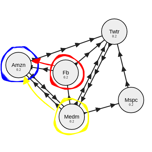 1*7juvZWfqNUNnaqLsdCSo3w pagerank что это такое