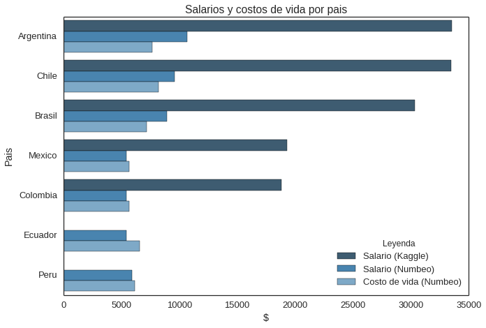 Que Necesitas Saber Antes De Buscar Trabajo Como Data Scientist En