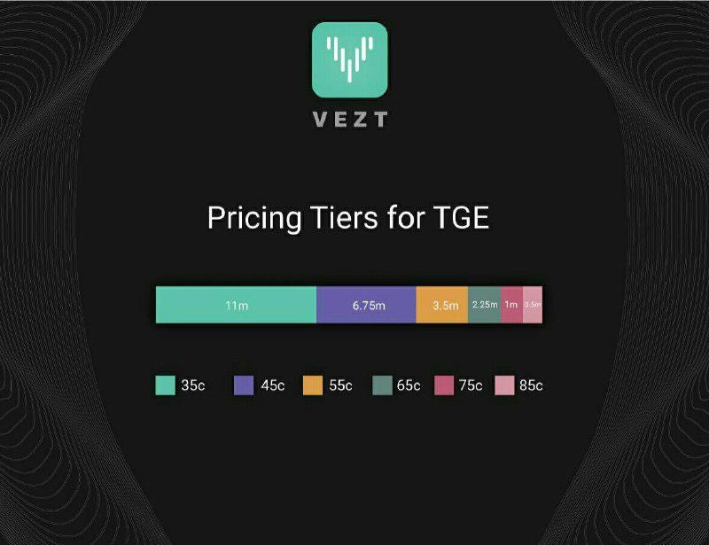 Venz Token Vezt Token-Generating Event (TGE) Participation Guide | by Vezt Inc ...
