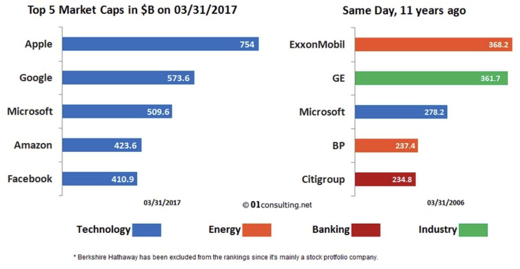 How I Predicted Apple S Stock Using Ai By Armaan Merchant Datadriveninvestor