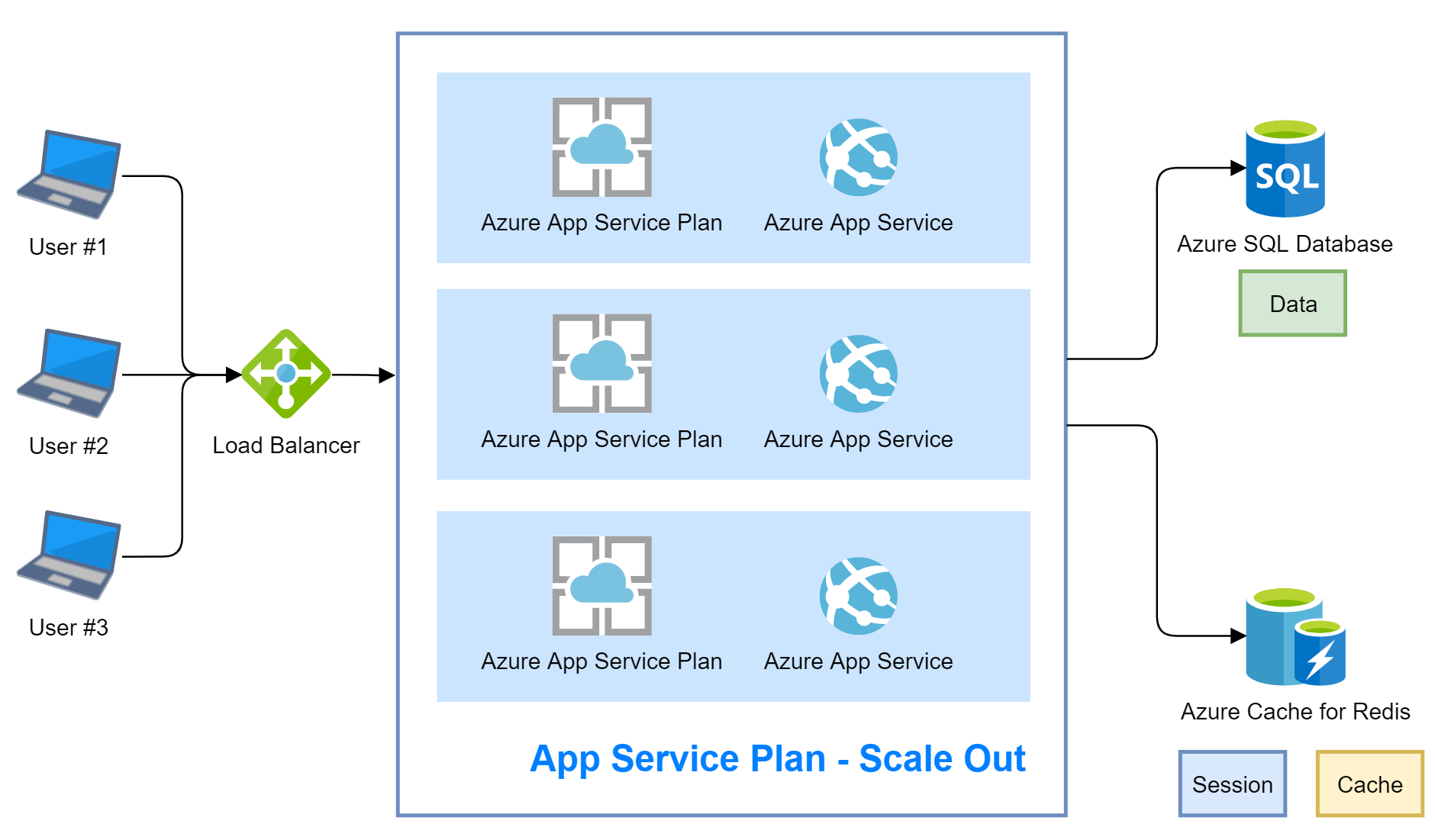 Azure App Service Terraform Module Image To U
