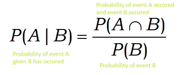 Unlocking Bayes S Theorem Srishti Sawla Medium