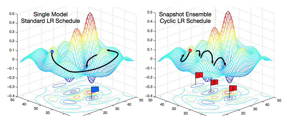 「Gradient Descent」的圖片搜尋結果