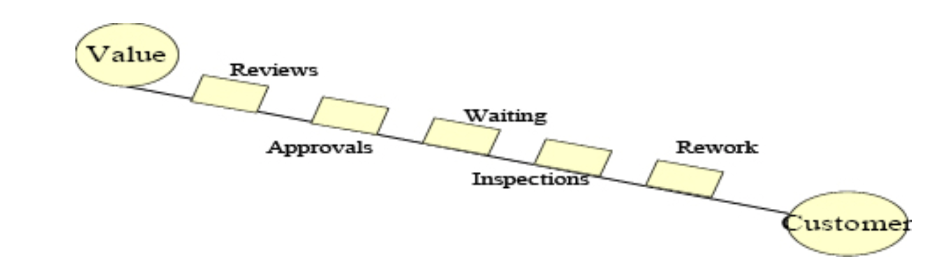 How Lean Project Management Can Improve Team Efficiency By Carl
