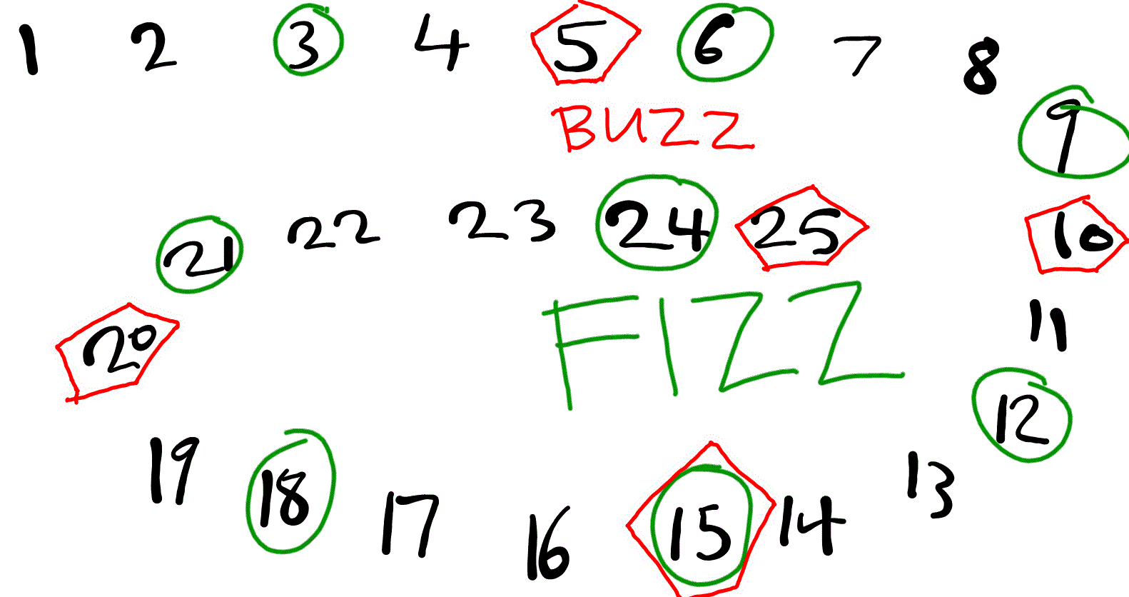 Avez-vous déjà joué au FizzBuzz autour d'un apéro ?