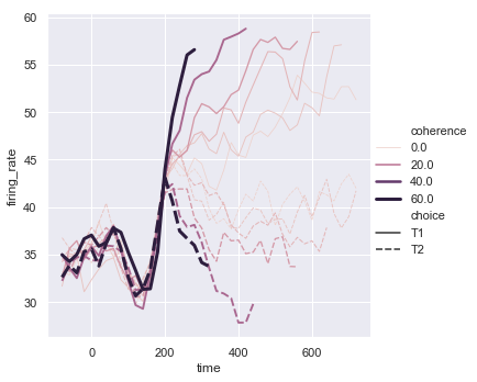 Data Visualization Techniques using SeaBorn | by Akshat Arvind ...
