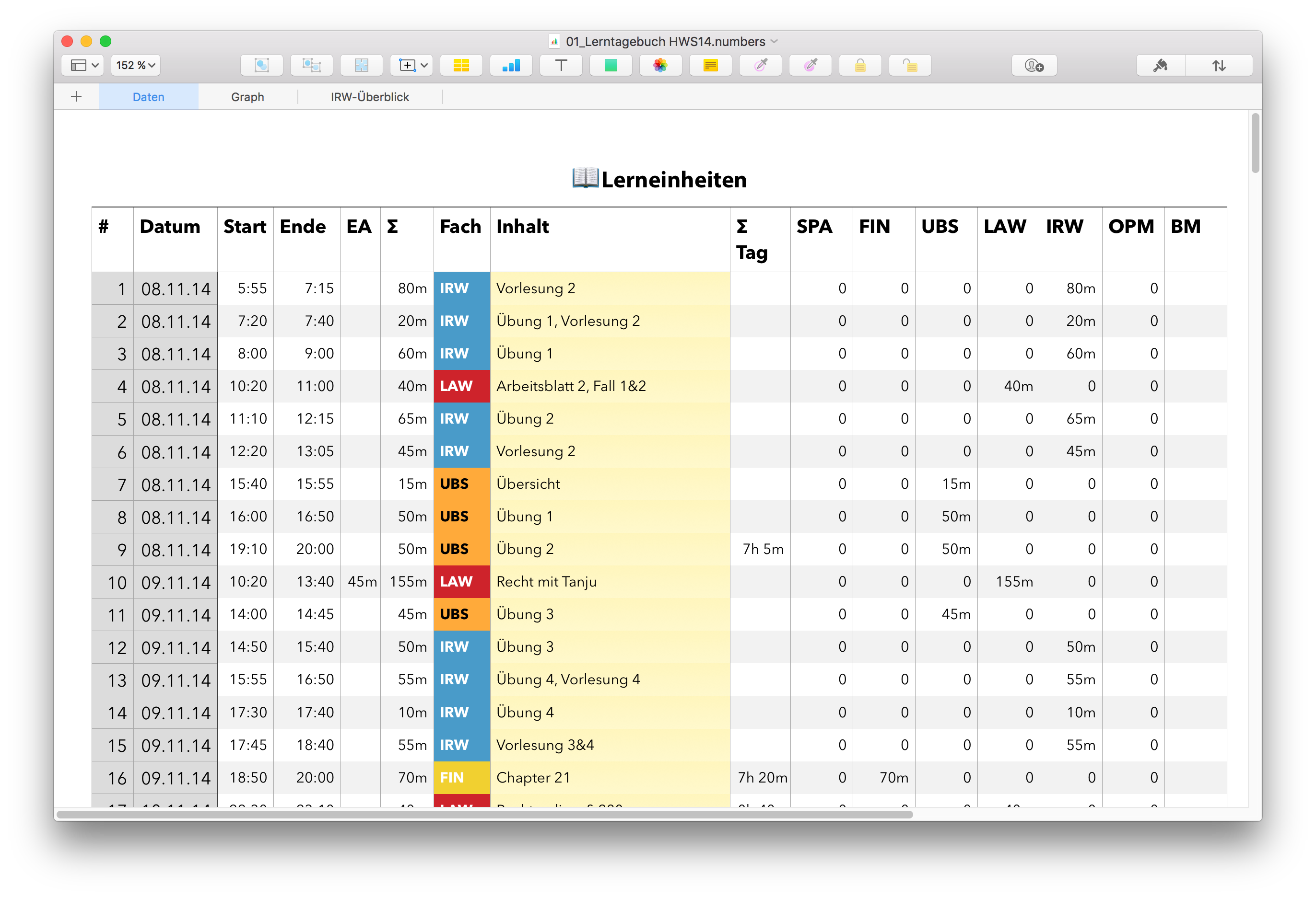 Lerntagebuch Uni : Lerntagebuch Uni Freiburg - Pdf Lehren Und Lernen Im ... : So sah das lerntagebuch in der ersten version aus.