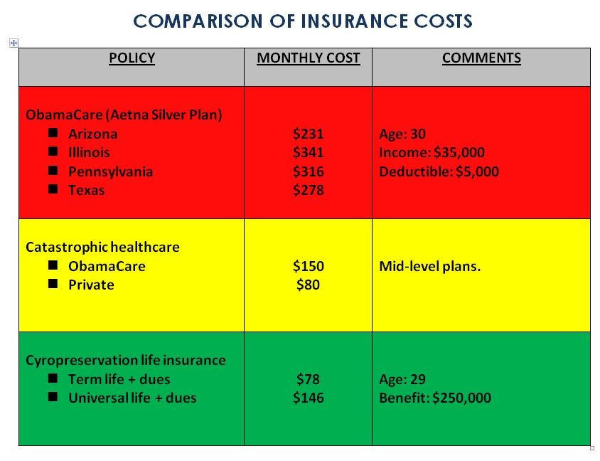 Term Life Insurance Comparison Chart