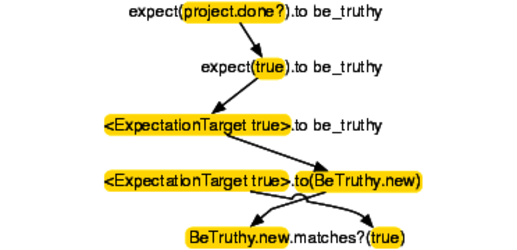 Where To Start By The Pragmatic Programmers The Pragmatic Programmers Jan 21 Medium Where To Start By The Pragmatic Programmers The Pragmatic Programmers Jan 21 Medium