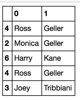 作用之後的資料