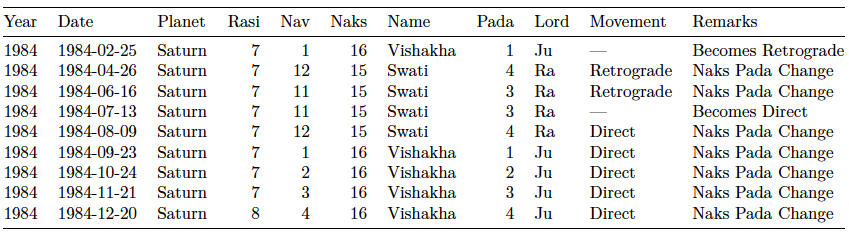 Rasi And Nakshatra Chart